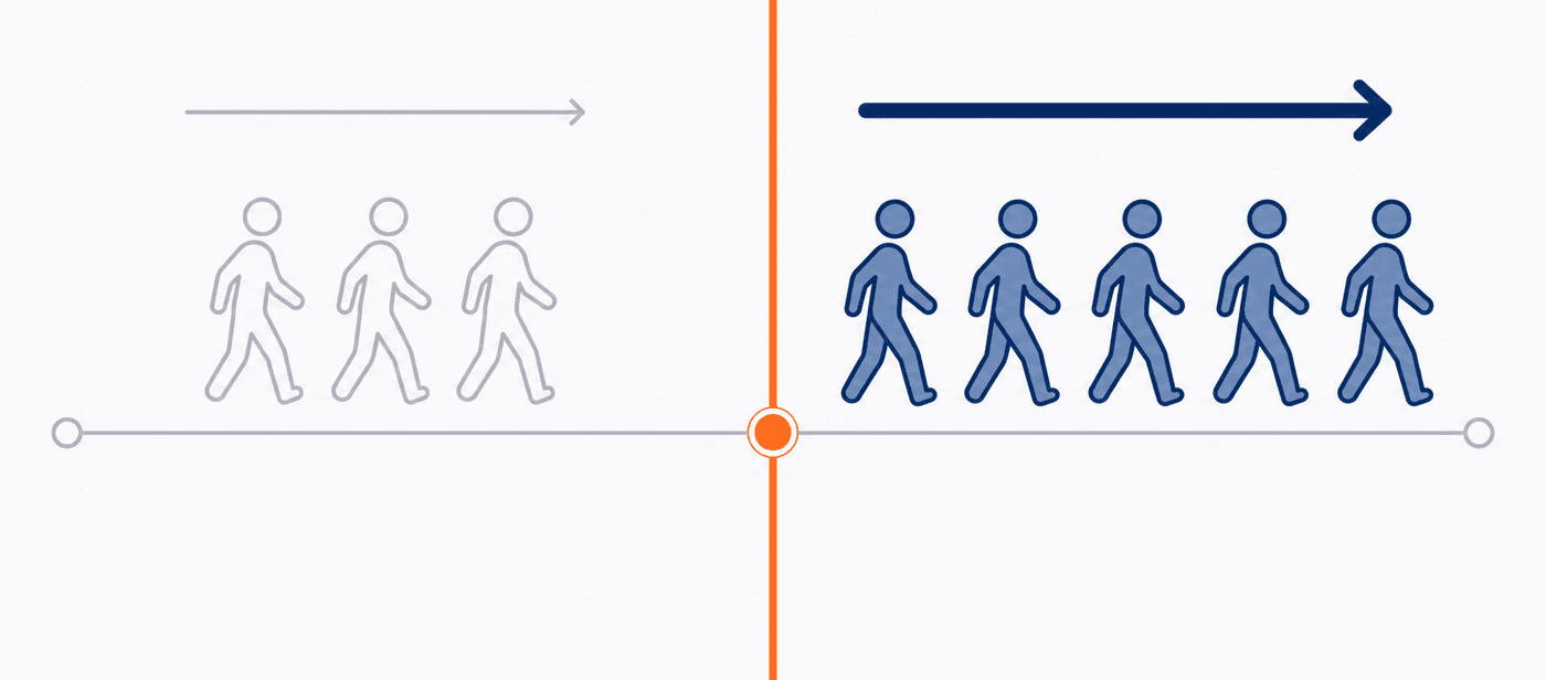 Een tijdlijn met één streep erdoor op 1 januari 2022: wie daarvoor inburgeringsplichtig werd valt onder de oude wet, wie daarna onder de nieuwe.